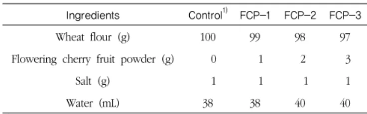 Table  1.  Formula  for  the  preparation  of  the  noodle  made  with  flowering cherry fruit powder