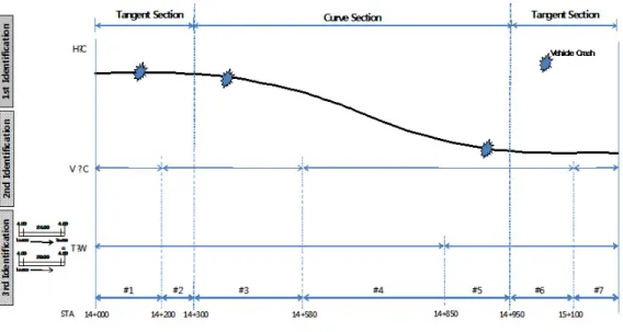 Table 3. Summary Statistics of the Key Variables