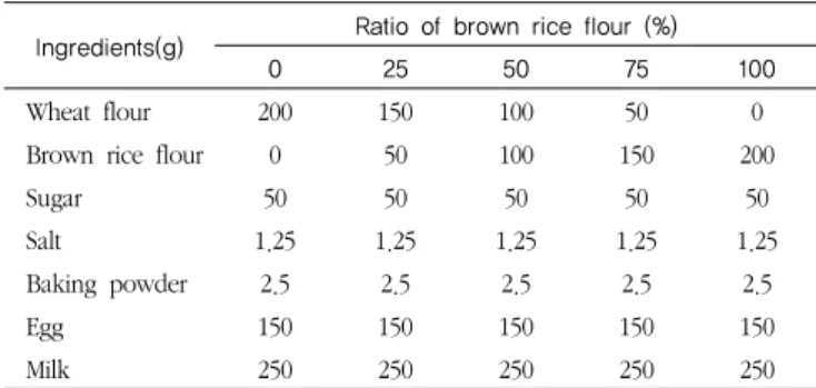 Table 1. Formulas for brown rice flour waffle