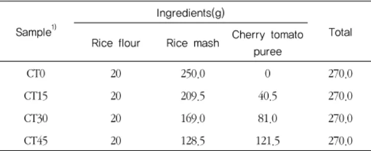 Table  1.  Formula  for  preparation  of  saccharified  cherry  tomato  rice gruels with cherry tomato puree