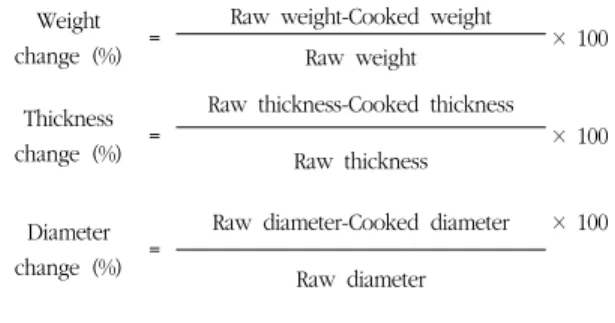 Fig 1. Preparing procedures of hamburger patties added  with yam powder.