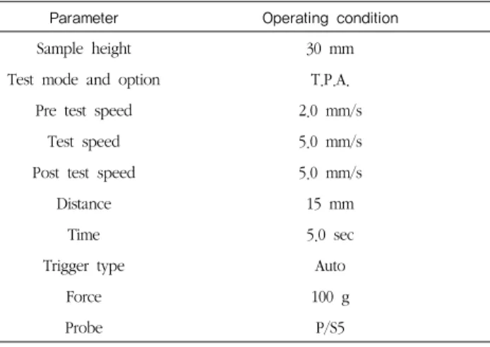 Table 2. Measurement conditions for texture analyser