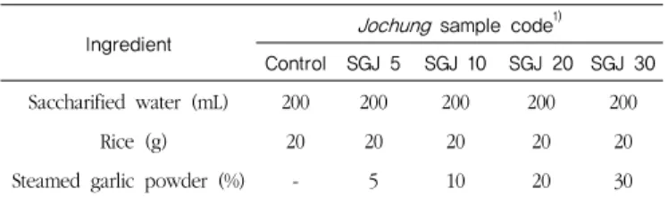 Table 1. Composition of sikhe for making  jochung