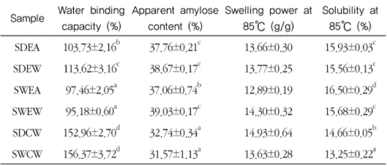 Table  1  for  abbreviation.