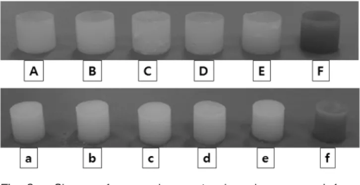 Fig.  4.  Inner  structure  of  mung  bean  starch  gels  prepared  from  domestic  and  Chinese  mung  bean  with  different purification methods and stored 0 day and for  4 days at 4 ℃   