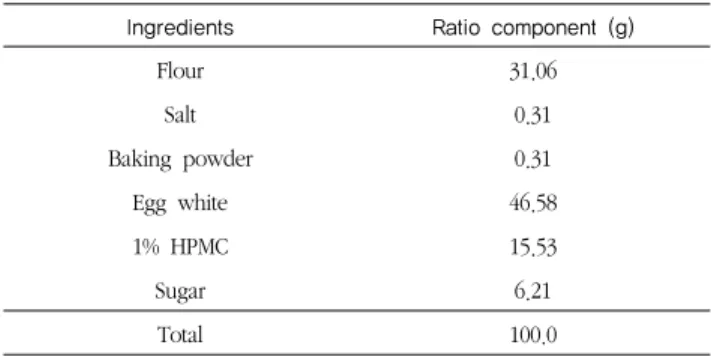 Table 2. Water and fat-binding capacities of various rice flours