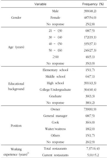 Table 2. Characteristics of restaurants