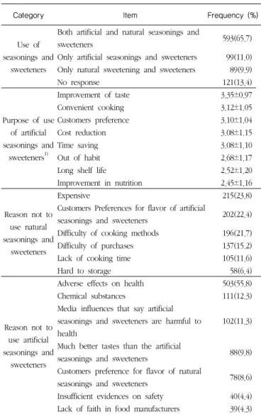 Table 3. Use of artificial seasonings and artificial sweeteners