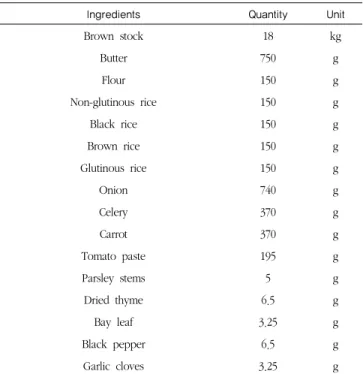 Table 2. Ingredients quantity used on espagnole sauce