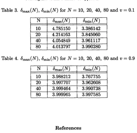 Table 3. tSmax (N), tSmin (N) for N = 10, 20, 40, 80 and v = 0.1 N tSmax(N) tSmin(N) 10 4.785150 3.386142 20 4.214163 3.845060 40 4.054849 3.961117 80 4.013797 3.990280