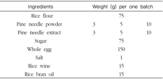 Table  1.  Ingredients  of  rice  cupcake  prepared  with  pine  needle powder (PP) and extract (PE)