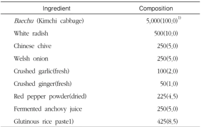 Table 3. Formula in the kimchi preparation            unit  :  g(%)