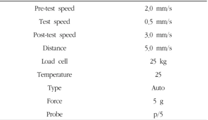 Table 2.  Condition of texture analyser