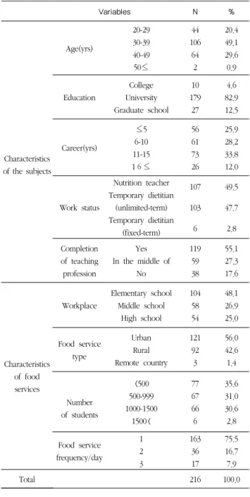 Table  1.  Descriptive  characteristics  of  the  subjects  and  food  services of their schools