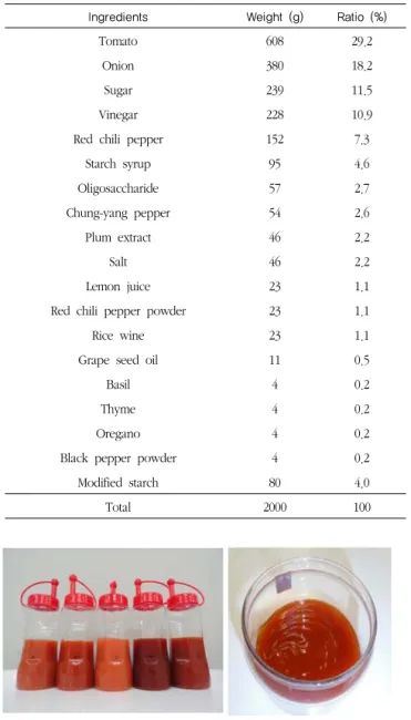 Table 6  Sensory characteristics of various hot sauces containing  starch and gum