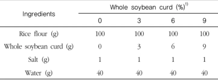 Table 1. Formula of  Topokki  dduk added with whole soybean curd
