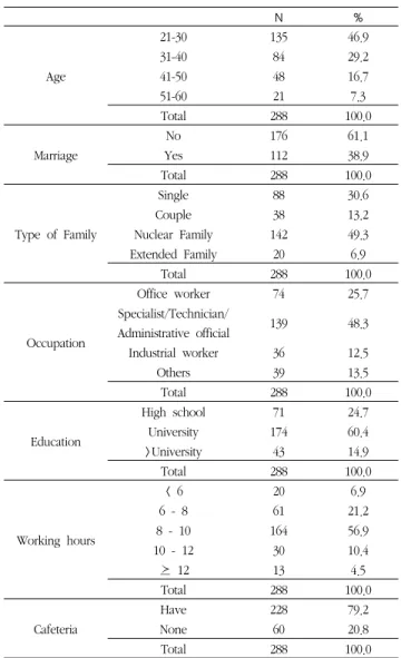 Table 1. General characteristics of subjects