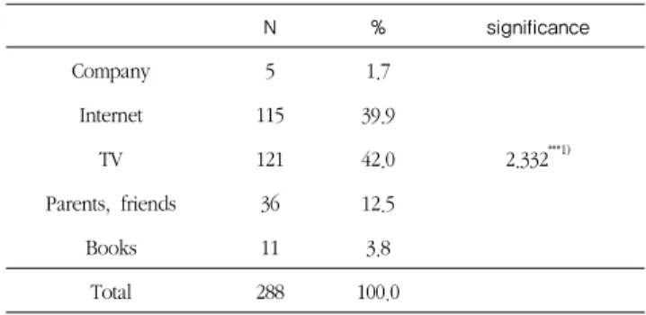 Table  2.  Experience  of  nutritional  education  and  degree  of  self  consciousness levels of nutrition knowledge