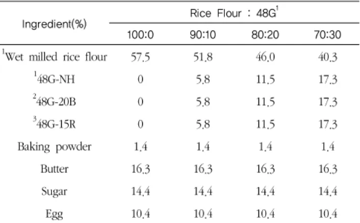 Table  1.  Formulation  of  rice  cookies  containing  germinated  Yakkong powder                 