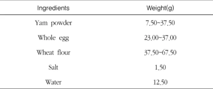 Table 2. Standard formula of the pasta prepared with yam powderTeubner 등(1996)의  방법을  참고하여  제조하였다