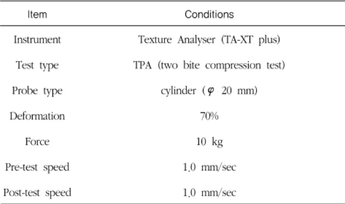 Table 1. Measurement conditions for textural properties of cooked           rice with different rice using texture analyser