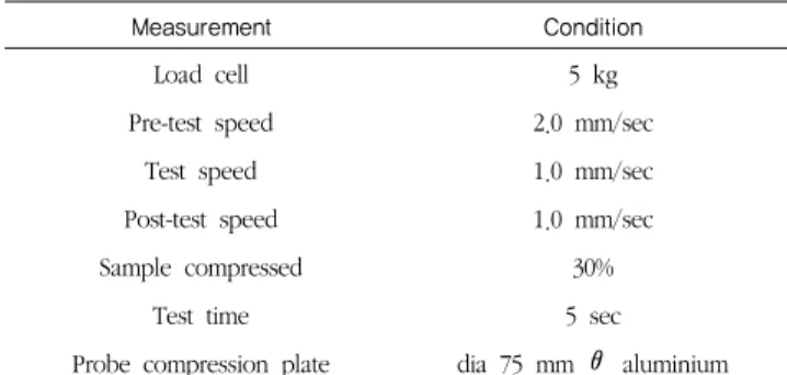 Table 2. Measurement conditions of texture analyzer