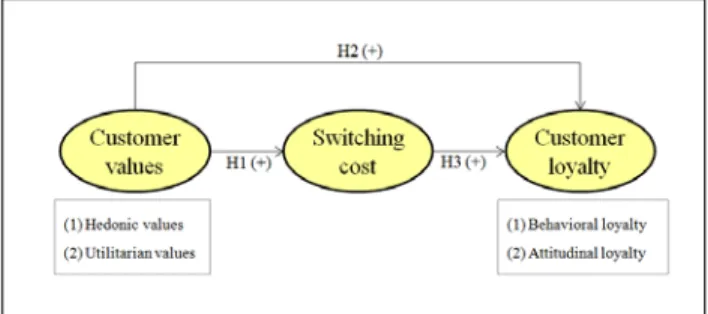 Figure 1. Summary of hypothesized relationships