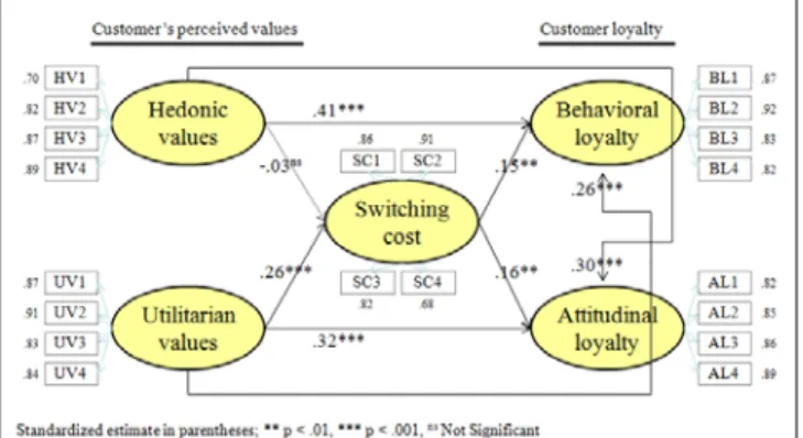 Table 4. Correlation analysis