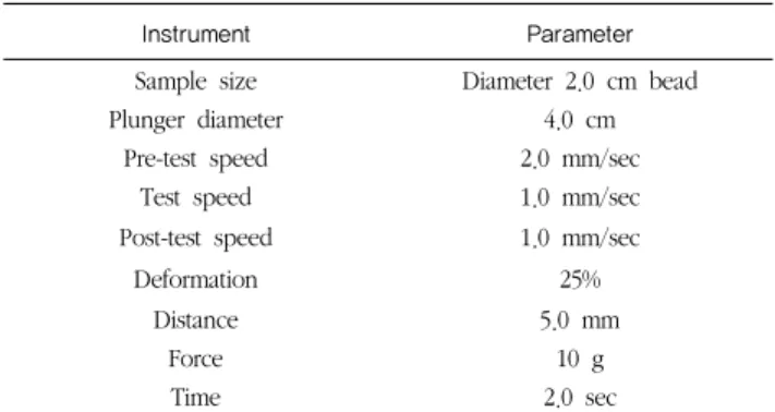 Table 2. Instrumental conditions of texture analyzer 