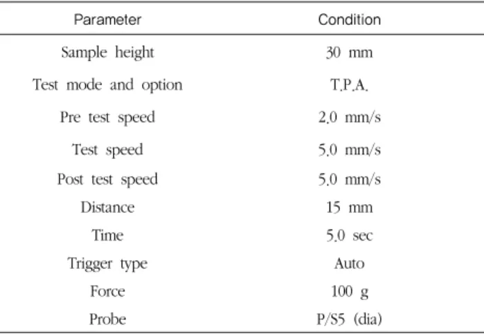 Table 2. Measurement conditions for texture analyser