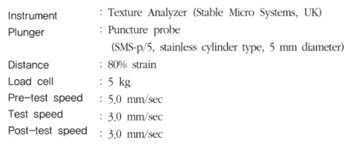 Table 2. Instrumental configuration for measuring hardness 