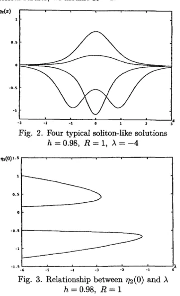 Fig. 2. Four typical soliton-like solutions h = 0.98, R = 1, A = -4 '12(0)1.5 ~~---.----,----.---,.---...----, o -0.5 r - - - - - - - - - - - - - _ ·1 '1.5.L • - -....
