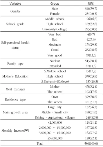 Table 1. General characteristics of the subjects