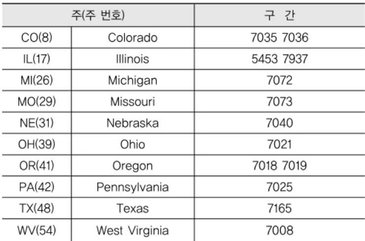 표 4. 슬래브 파쇄 후 아스팔트 덧씌우기가 적용된 구간의 포장기본정보