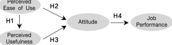 Figure 1. Summary of hypothesized relationships