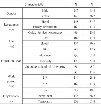 Table 1. Demographic characteristics of samples (=387)