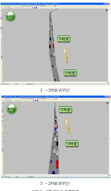 그림 6. 시뮬레이션 분석 시간