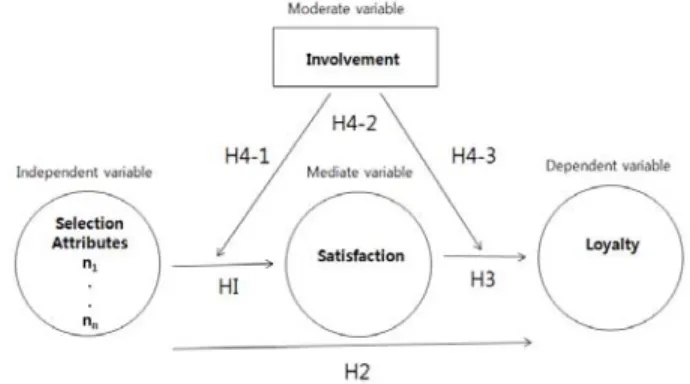 Fig. 1. Conceptual framework