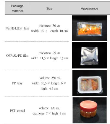 Table 1. Formula of small packaging Kimchi