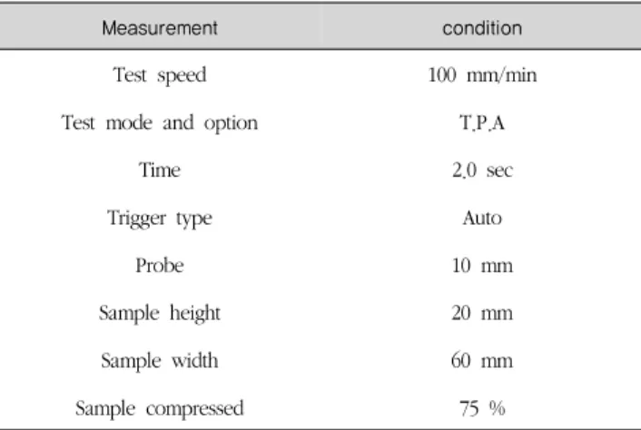 Table 2. Measurement condition for Texture analyser