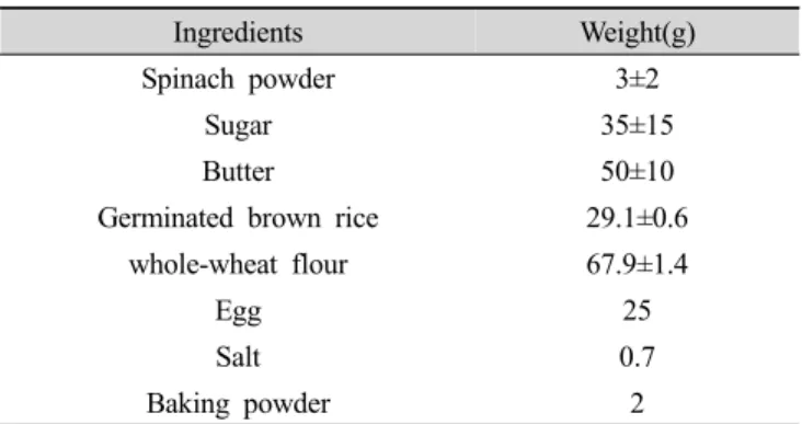 Table 1. Formula for germinated brown rice cookie with spi- spi-nach powder