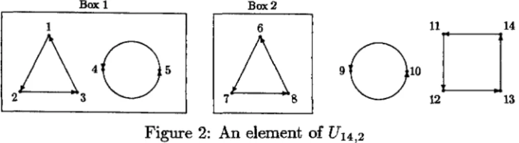 Figure 1: A directed cycle: (12)(345)(6789)