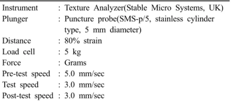 Table 1. Formula for germinated brown rice Garaetteok added  non-glutinous rice flour (Unit: g) Ingredients  Germinated Brown Rice