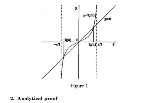 Figure 1 2. Analytical proof
