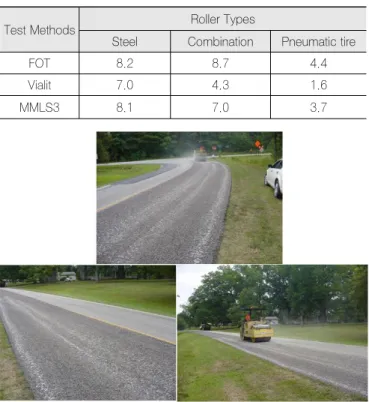 Figure 7. Uneven rolling under steel wheel roller