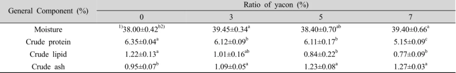 Table 2. General components of yacon Sulgidduk