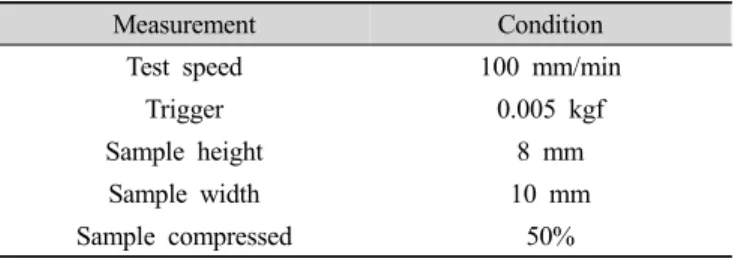 Table 2. Measurement condition for Texture analyser