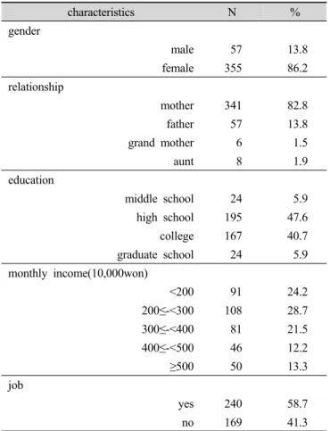 Table 2. Parents' behavior and attitude regarding kids' snacks