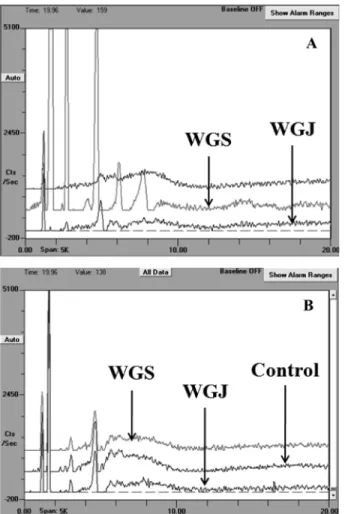 Fig. 2. Flavor profiles measured by electronic nose, wild grape  extracts(A) and wild grape extracts-enriched breads(B)