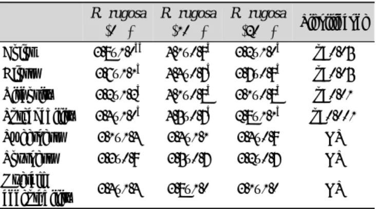 Table 8. Sensory preferences to apple jams added with different  levels of R. rugosa at 60% sugar content 1)